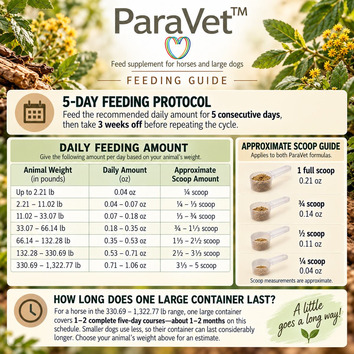ParaVet Large feeding guide for horses and large dogs. Use the label daily ounce amounts; disregard the inconsistent scoop-conversion column.